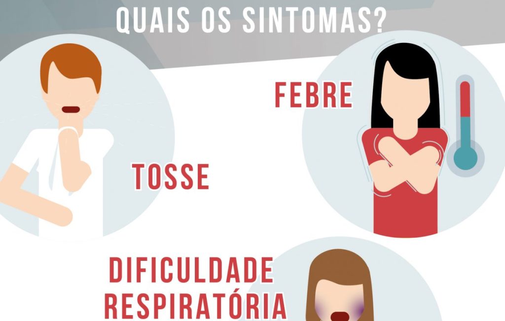 Esta é a Normalidade dos Sintomas da Covid-19